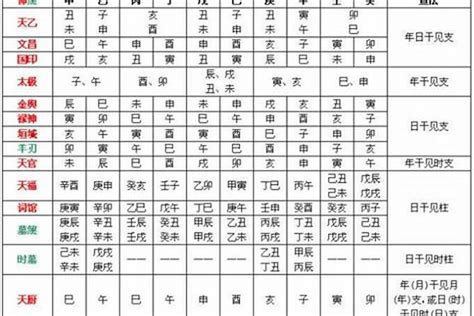 五行喜忌查询|八字五行喜忌查询